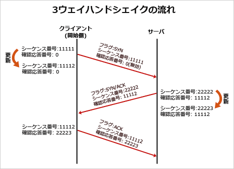 05.png/image-size:467×338