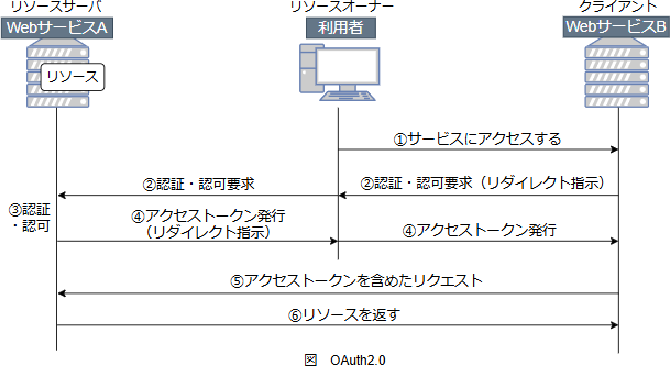 14.png/image-size:609×333